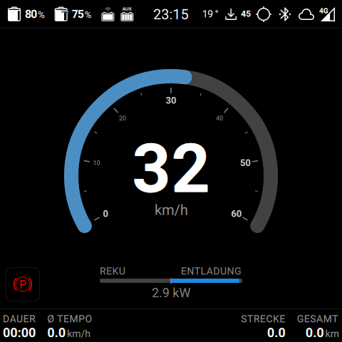 Cluster im Fahrmodus mit Tachometer bei 32 km/h und Energie-Anzeige bei 2,9 kW Verbrauch