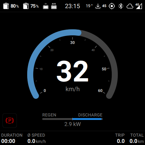 Cluster in drive mode, speedometer at 32 km/h, energy gauge showing 2.9 kW discharge