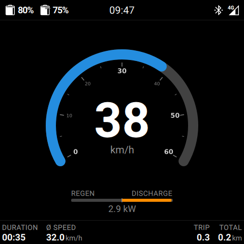 Cluster im Fahrmodus mit Tachometer und Energie-Anzeige